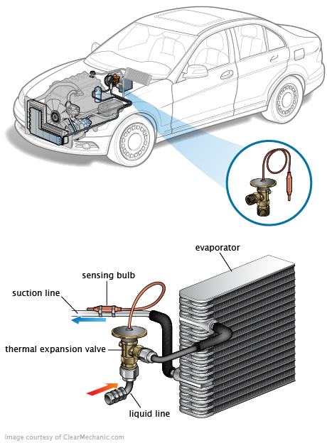 See P0812 repair manual